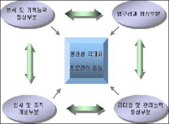 부정으로 얼룩진 '정책분석 평가사' 자격증