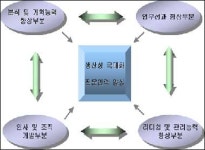 부정으로 얼룩진 정책분석 평가사 자격증