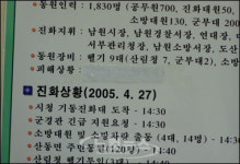 남원 산불 피해 면적은 고무줄(?)