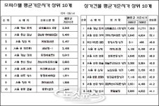 기준시가 신평화패션타운 상가 최고