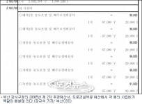 나눠 쓰면 문제 없다고? 이상한 예산 배정