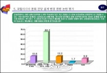 광주 국립 아시아 문화전당 설계변경, 전남 지역개발 격차