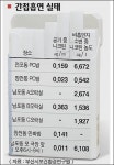 PC방 가면 비흡연자도 골초
