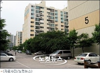 지난달 부동산 아파트 거래만 소폭 증가