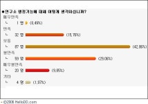 동사무소보다 못한 연구소…변화 실패한 연구소 행정