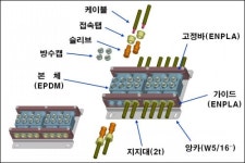 장마철 맨홀 감전, 이제 걱정 없다.