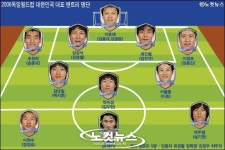 송종국 등 독일월드컵 태극전사 23명 확정
