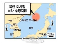 北, 대포동 2호 포함 미사일 6기 발사