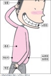 측추병원·학문외과…아리송한 병원 이름 이유 있었네