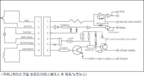 가상이 현실의 공간 잠식해버린 시대, 돌이켜보라!