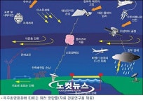 우주예보 시대 도래 우주환경감시실 개소