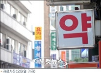 한미FTA 타결, 국내 제약업계 존폐 기로