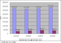 8쌍 중 1쌍은 국제결혼…동네방네 베트남 신부