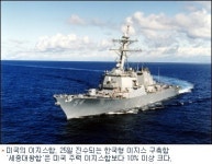 베일 벗은 한국 최초 이지스함 세종대왕함