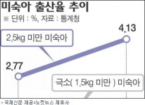 안타까운 조산아…벼랑 끝 연명 느는 까닭