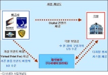 경쟁 극장체인 CGV-롯데, 전략적 제휴로 필름없는 영화관 시대 연다