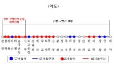 장항선 직선화 1단계 사업 완료…아산 신창까지 전철운행