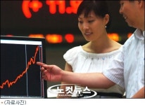 경기회복 기대감 '후끈'…7개월만에 코스피 1400 회복
