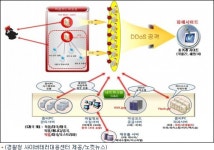 실체 드러나는 '디도스'…경찰, FBI TF팀과 공조수사