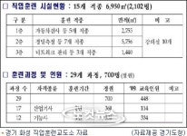 [영상]경기 화성직업훈련교도소 ‘음지에서 양지로!’