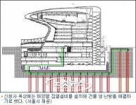 서울시 신청사, 지열·태양광으로 건립된다
