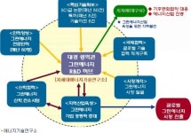 경북대, 그린 수소-연료전지-태양광개발에 나선다
