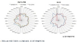 녹색성장, 정치적 리더십 중요하다