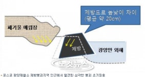 광양제철소 제방도로, 추가 붕괴위험