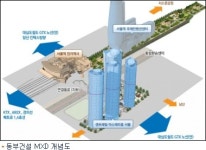 아파트 단지에 도심복합기능까지…"고급 아파트는 지금 커뮤니티 中"