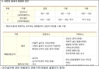 여중생 납치살해 용의자, 혐의 확정시 무기징역 불가피