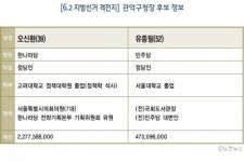 관악 골수 대결…서울 관악구에 가다