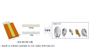 한국생산기술연구원,  IT핵심 크래딩 소재, 세계 두 번째 개발성공