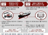 제주 용천수 중동 수출 정부 투자 관건