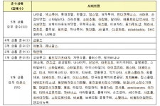 이마트몰 등 인터넷쇼핑몰 상품정보 부실