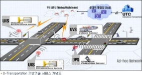 남양주시, U-교통 시범도시 우선협상대상자 선정