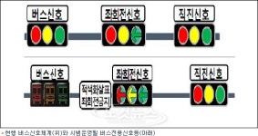 고성능 카메라로 CNG버스 점검