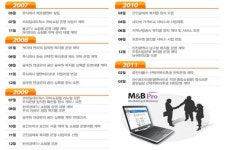 복지혜택 내 입맛 대로 고르자