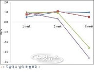 잡초 청미래, 기능성 음료로 거듭난다