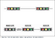 광화문삼거리 등 도심 교차로에 3색 신호등 시범 설치