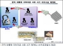전직 대통령 돈세탁 속여 수억 편취 일당 검거