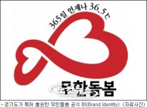 경기도, 복지 브랜드 무한돌봄 특허 출원