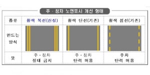경찰 주정차 노면표시 바꿔 허용장소 확대