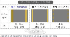 교차로-횡단보도 절대 주·정차 불가 새노면표시 실시