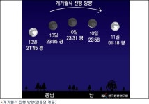 이번 주말 달이 사라진다