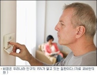 겨울철 과도한 난방, 비염을 불러와