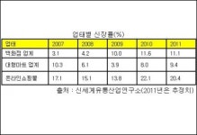 고래싸움에 등터지는 재래시장