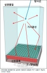 KAIST, 최첨단 의료영상기기 핵심소자 국산화 성공