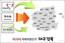 보수의 본산 TK…새누리 vs 무소속 1강1중1약