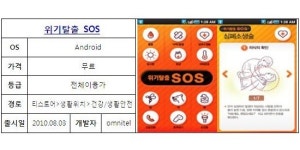 휴가철 응급상황 어떻게?…긴급구조 앱으로 SOS