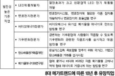 10년 후 각광받는 직업은?
